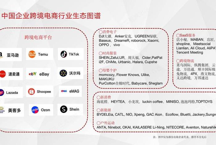 跨境电商开发软件(跨境电商软件开发公司排名) 跨境电商开发软件(跨境电商软件开发公司排名)