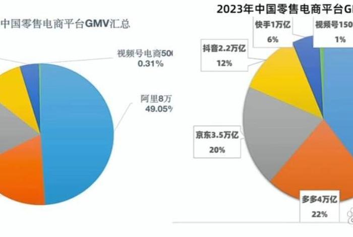 电商加入gdp（电商gdp占比）