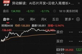 电商巨头股价暴跌，电商巨头股价暴跌了
