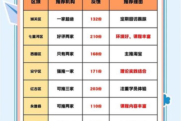 电商淘宝培训班、电商淘宝培训班哪家好 电商淘宝培训班、电商淘宝培训班哪家好