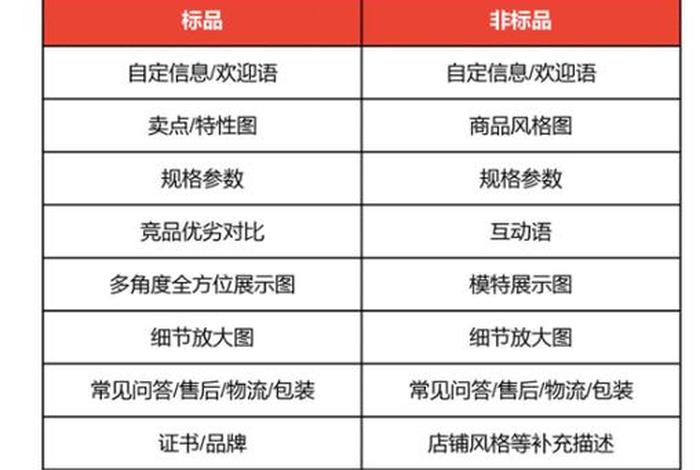 电商转化率多少算合格、电商转化率多少算合格的 电商转化率多少算合格、电商转化率多少算合格的