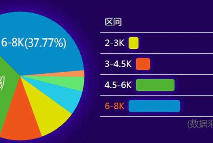 电商设计师工资待遇 - 电商设计师工资待遇怎么样 电商设计师工资待遇 - 电商设计师工资待遇怎么样