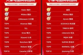 2024双11各大电商平台销售数据 2020双11各大电商平台销售数据