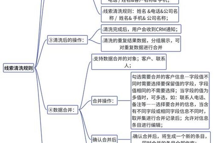 新一代电商crm管理系统(电商crm一般都做些什么) 新一代电商crm管理系统(电商crm一般都做些什么)