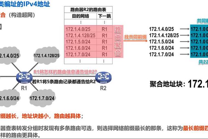 电商搜索ipv是什么意思、电商ipv是什么意思啊
