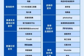 学做电商免费自学、学做电商免费自学的软件