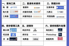 电商软件有哪些 - 电商软件有哪些？