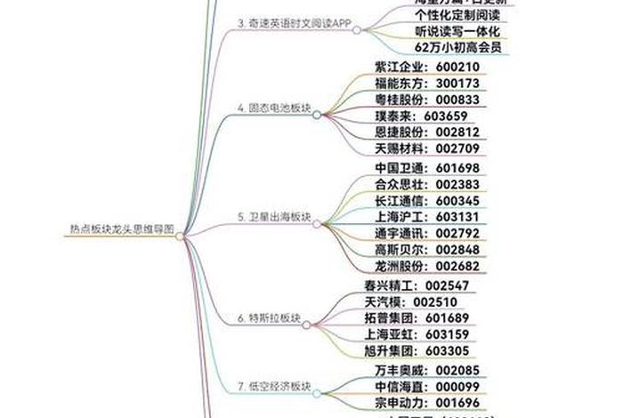 互联网电商板块股票(互联网电商板块股票下半年预测) 互联网电商板块股票(互联网电商板块股票下半年预测)