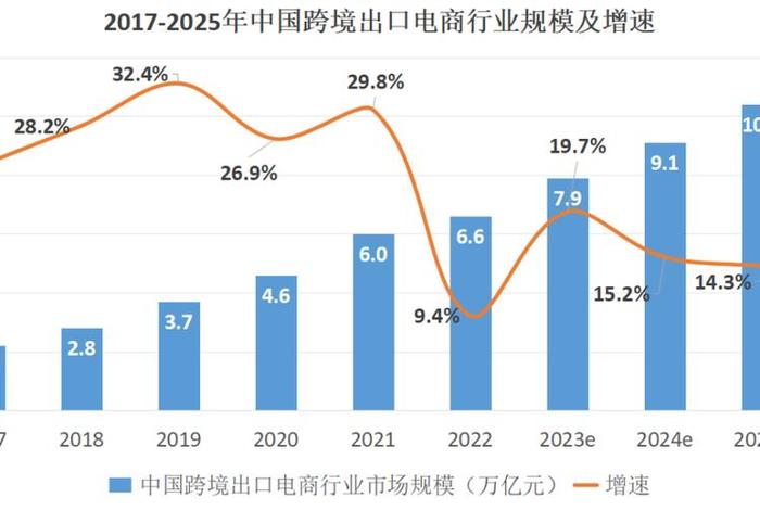跨境电商服务业 - 跨境电商服务业发展现状 跨境电商服务业 - 跨境电商服务业发展现状