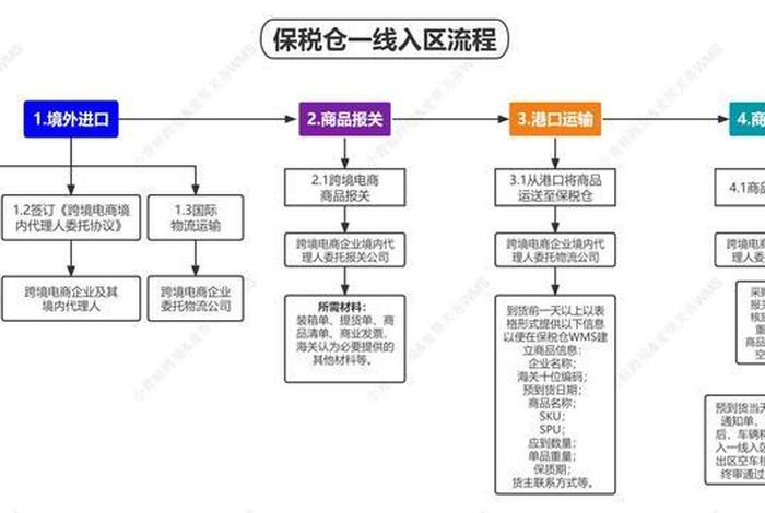 电商云仓的盈利模式、云仓盈利模式是怎样的