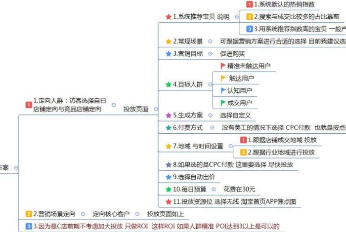 电商直播间 整体支付roi6要高于目标roi还是地于，电商直播roi一般是多少正常