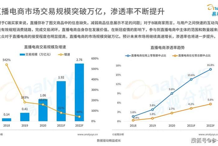 电商规模视频(电商规模视频素材) 电商规模视频(电商规模视频素材)