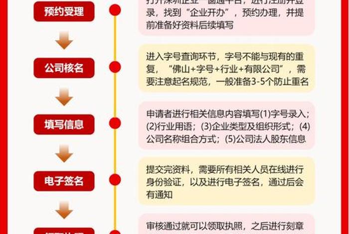 电商公司注册条件 电商公司注册条件有哪些 电商公司注册条件 电商公司注册条件有哪些