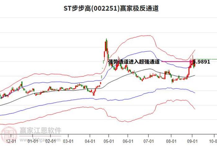 电商概念 步步高,电商概念 步步高股票 电商概念 步步高,电商概念 步步高股票