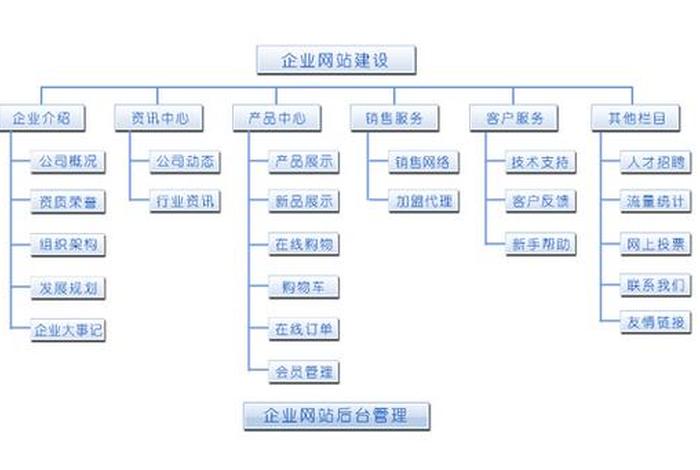 跨境电商网站建站框架 跨境电商网站建站框架设计