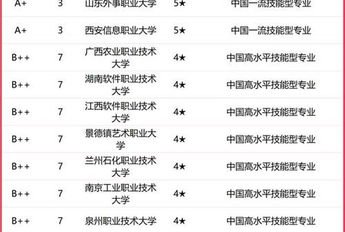 学电商最好的学校(学电商最好的学校排名) 学电商最好的学校(学电商最好的学校排名)