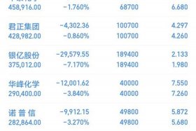 南极电商最新股评（南极电商最新股价）