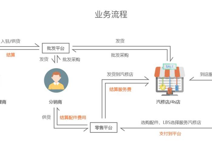 电商全渠道供应链模式 - 电商全渠道供应链模式是什么 电商全渠道供应链模式 - 电商全渠道供应链模式是什么