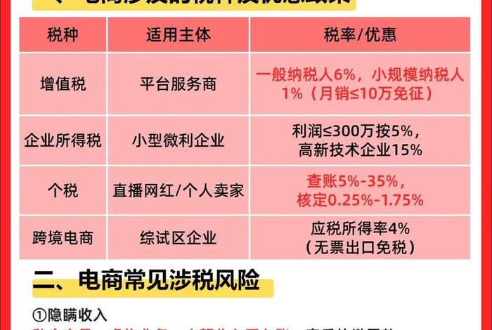 电商新规2025（电商新规2025解读）