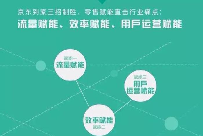 赋能电商 渔;电商赋能是什么意思 赋能电商 渔;电商赋能是什么意思