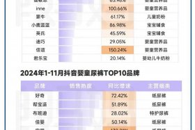 母婴用品电商平台 - 母婴用品电商平台排名