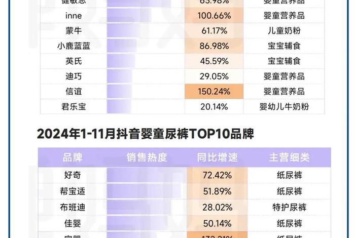 母婴用品电商平台 - 母婴用品电商平台排名