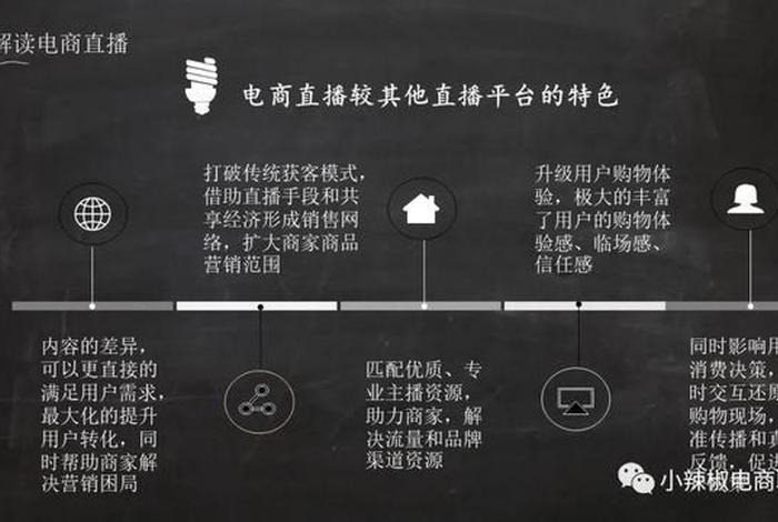 电商英语教案（电子商务英语教案）