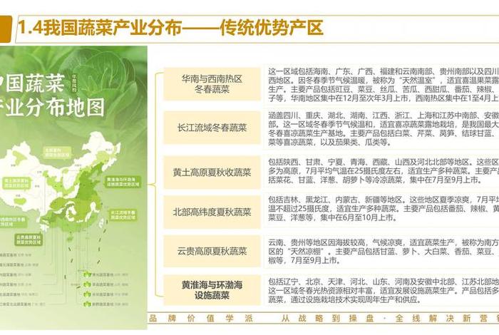 蔬菜电商研究 - 蔬菜电商研究方向 蔬菜电商研究 - 蔬菜电商研究方向