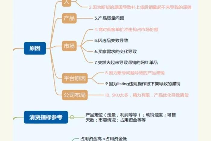 外贸电商运营自学全套教程 外贸电商运营自学全套教程视频 外贸电商运营自学全套教程 外贸电商运营自学全套教程视频