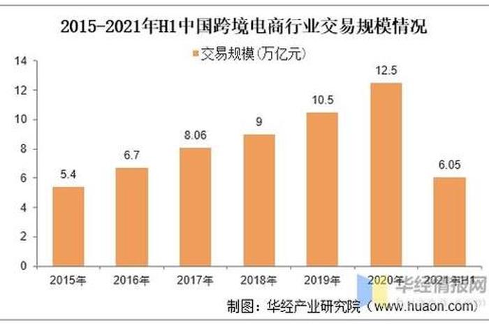 进口跨境电商的现状是什么 进口跨境电商的现状是什么样的 进口跨境电商的现状是什么 进口跨境电商的现状是什么样的