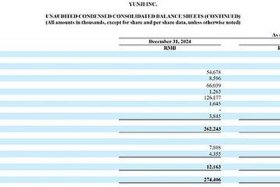 云集电商平台股价、云集电商平台股价多少