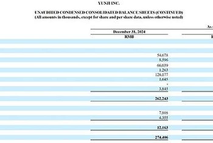 云集电商平台股价、云集电商平台股价多少 云集电商平台股价、云集电商平台股价多少