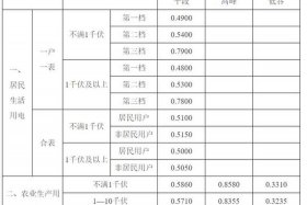 商电多少钱一度天津 - 天津商业用电多少钱一度2020