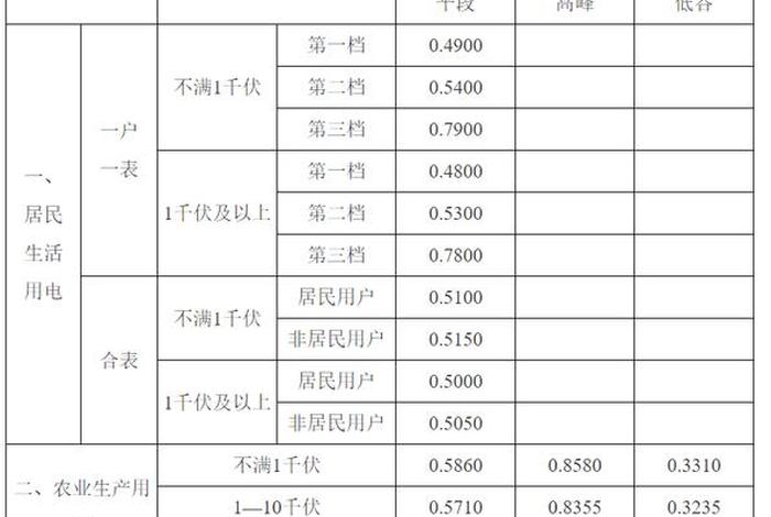 商电多少钱一度天津 - 天津商业用电多少钱一度2020