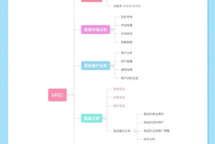 电商网站的需求分析；电子商务网站规划中用户需求的来源有