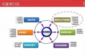 内容电商的盈利模式（内容电商的运作模式）