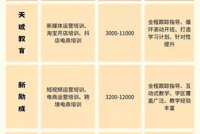 学电商哪个机构靠谱;学电商哪个学校好 学电商哪个机构靠谱;学电商哪个学校好