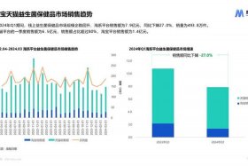 电商平台数据统计；电商平台销售数据统计