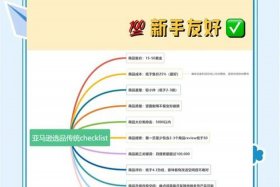 做亚马逊选品怎么找工厂；做亚马逊选品怎么找工厂合作