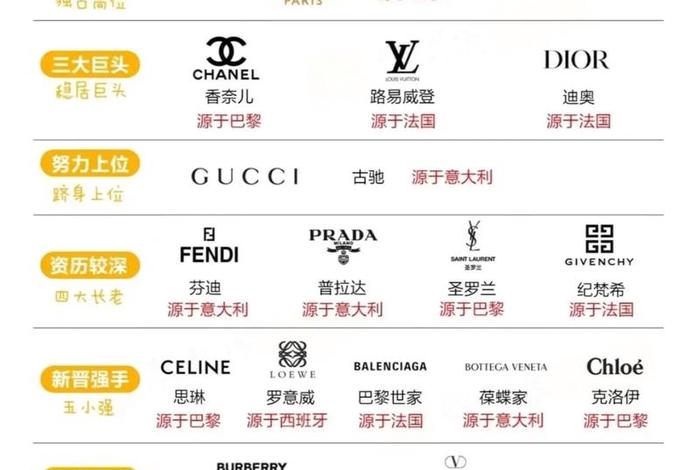 奢侈品电商出现的问题 奢侈品电商出现的问题有哪些 奢侈品电商出现的问题 奢侈品电商出现的问题有哪些