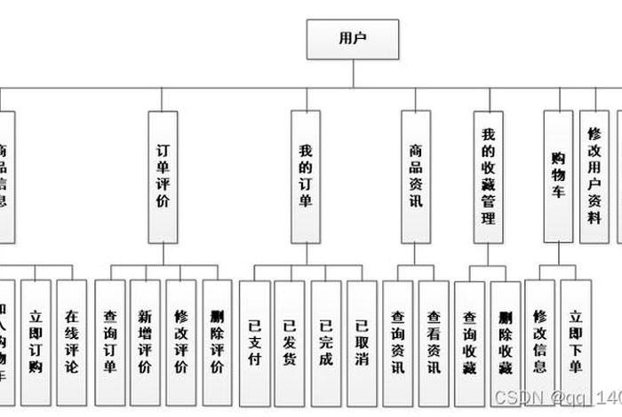 小程序电商解决方案,电商小程序运营方案 小程序电商解决方案,电商小程序运营方案