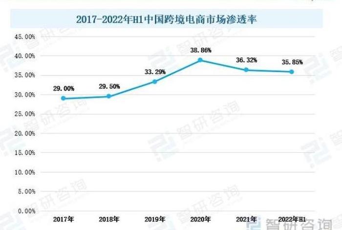 跨境电商的现状及前景分析 2020跨境电商行业现状和前景怎样