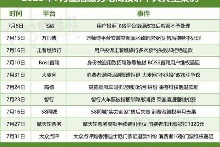电商投诉平台、全国直播电商投诉平台