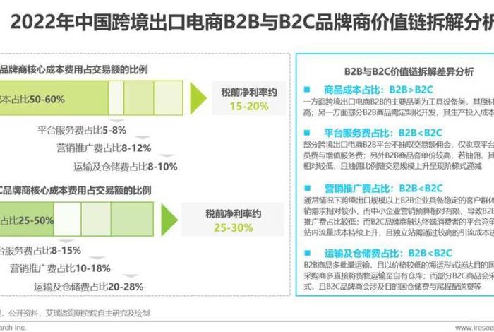 跨境电商产品分析怎么写 - 跨境电商产品分组 跨境电商产品分析怎么写 - 跨境电商产品分组
