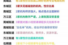 专业电商培训课程（专业电商培训课程有哪些）