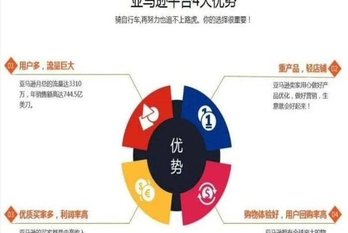 亚马逊跨境电商平台的特点、亚马逊跨境电商平台的特点是什么? 亚马逊跨境电商平台的特点、亚马逊跨境电商平台的特点是什么?