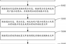 电商平台软件开发 - 电商平台软件开发方案