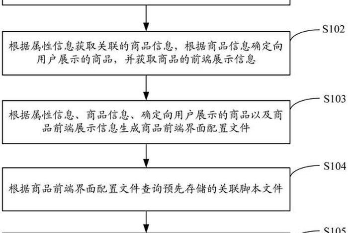 电商平台软件开发 - 电商平台软件开发方案 电商平台软件开发 - 电商平台软件开发方案