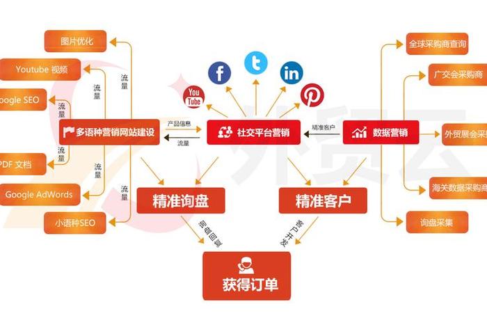 外贸出口跨境电商合作运营、外贸出口跨境电商合作运营模式 外贸出口跨境电商合作运营、外贸出口跨境电商合作运营模式