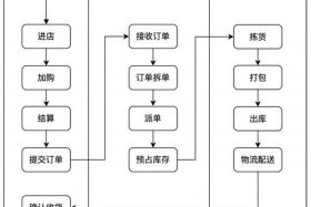 o2o有哪些电商平台可以做、o2o有哪些电商平台可以做的